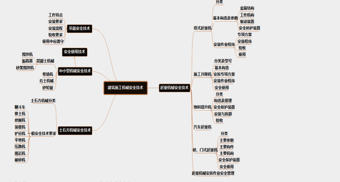安全建筑施工第二章怎么学?一张思维导图帮助你缕清思路